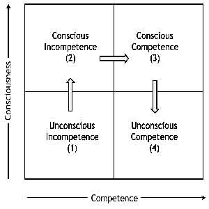 4-stages-of-competence