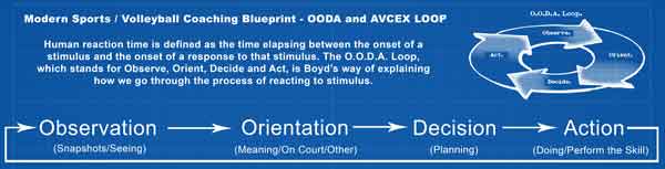 OODA and AVCEX Loop – Modern Volleyball Coaching Blue Print