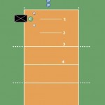 Outside Hitter Back Row Attack Drill